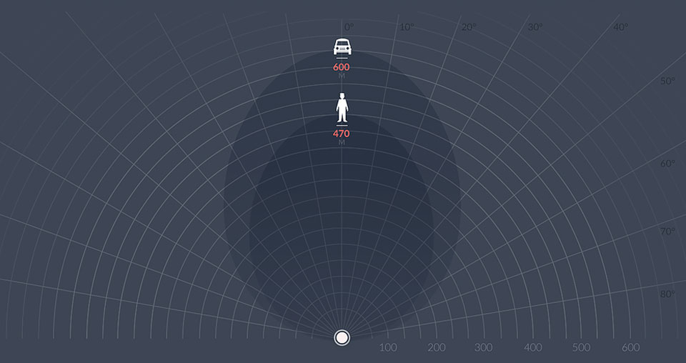 Radar Segurança Câmera